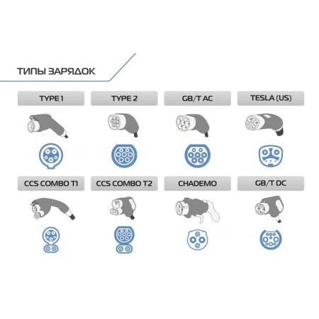 Адаптер переходник зарядного устройства электромобиля FULLTONE, Type 1 и Type 2, 16 А-4
