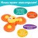 Developing toy children's "Helicopter"
