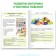 The book "I myself. We develop with Montessori ”, 32 p.