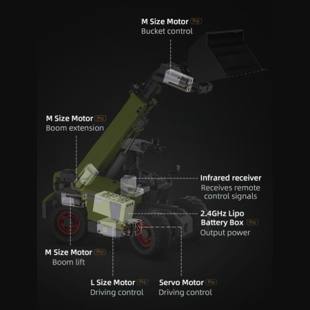 Designer Techno "Farmer Loader", Radio Management, 1469 parts-12