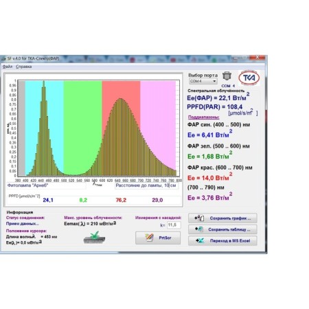 Highlighting for seedlings based on full -spectructure phytoselodiods "Arneb" 70cm 48W-5