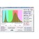 Highlighting for seedlings based on full -spectructure phytoselodiods "Arneb" 70cm 48W
