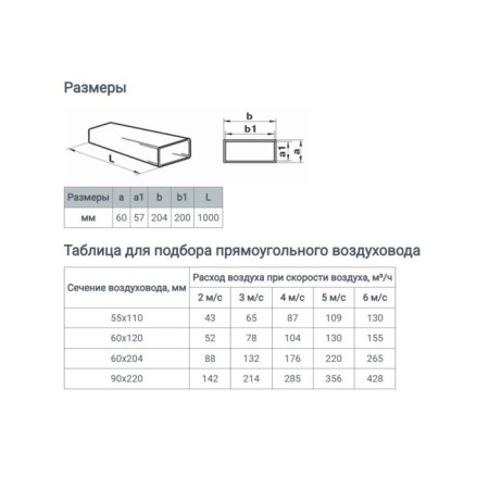 The channel is rectangular, ventilation zein, 60 x 204 mm, 1 m-5