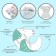 Reusable diaper "feathers"