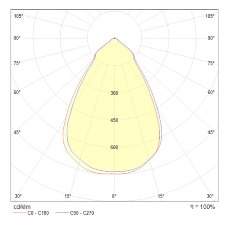 The built-in lamp Technical DL039-L15W4K, LED, 14 W, 150x150x85 mm, 850 lm, 4000k, white-5