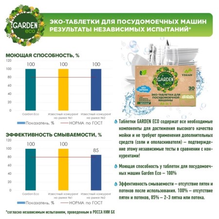 Garden Eco dishwasher tablets, set 30 pcs-3