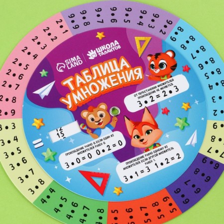 Shopper Rotating "Multiplication Table"-2