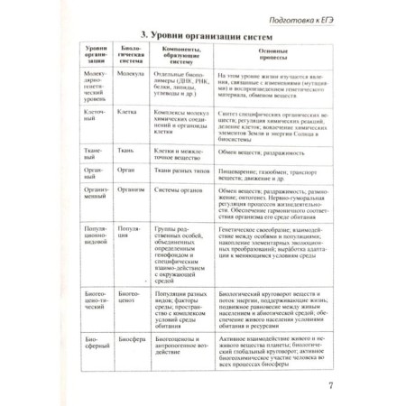 Справочник. Шпаргалка по биологии для успешной сдачи ОГЭ и ЕГЭ. Моисеева И. А.-3