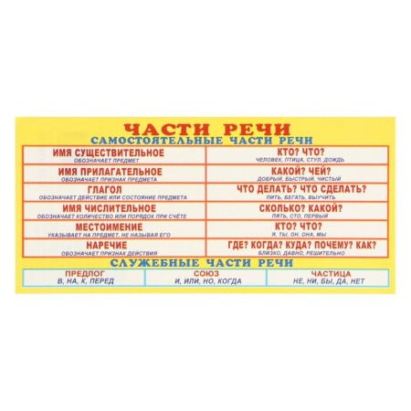 Set of cheat sheets "Russian language for elementary school" 9 types-9