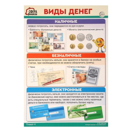 Набор плакатов "Финансовая грамотность для детей 5-7 лет" 4 штуки, А3-6