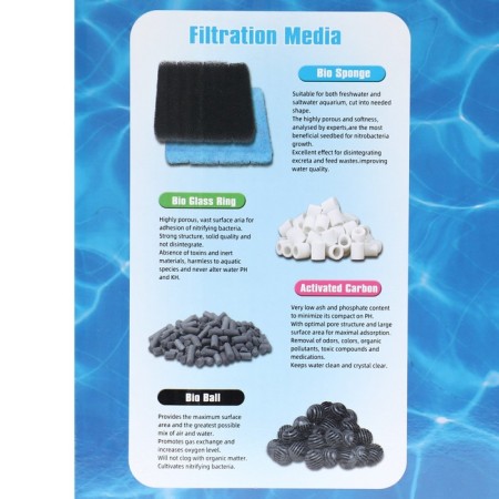 External filter Hidom Ex-1200, 1200 l/h, 25 watts, with a set of fillers and accessories-8