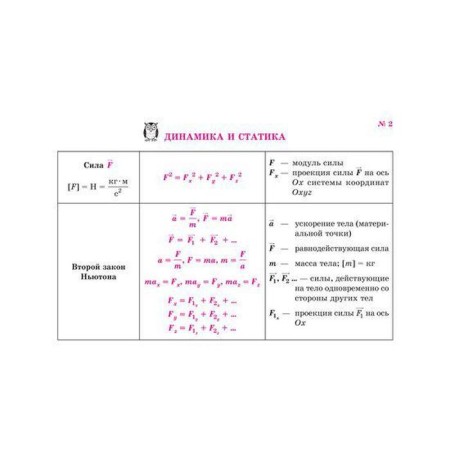 Directory. All formulas in physics. Khrebtov V.A.-3