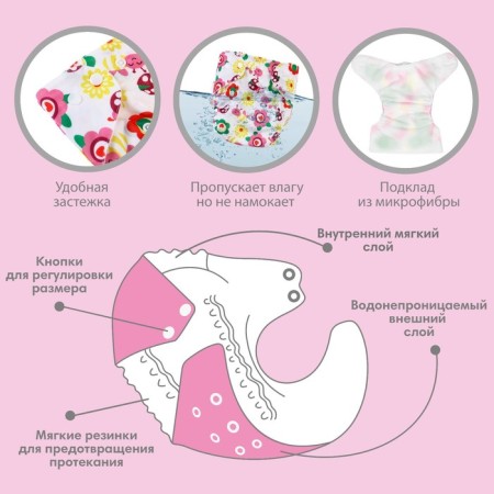 Reusable diaper + 1 insert in the kit "Butterflies"-2