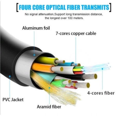 Cable Connecting Audio Video Premier 5-806 1.5 HDMI (M)/HDMI (M) 1.5m. gilding. h 107482-5