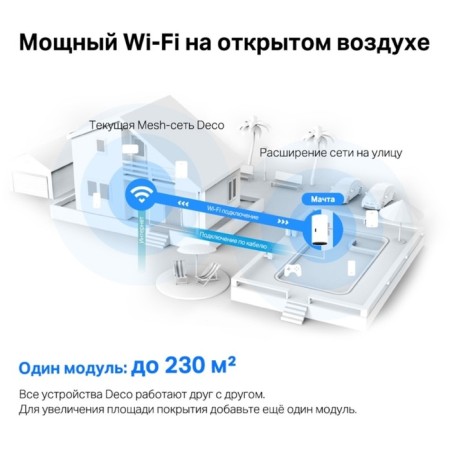 Seamless Mesh Router TP-Link Deco X50-UTDOOR (1-PACK) AX3000 1000Base-T white-5