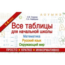 All tables for elementary school. Russian language. Mathematics. The world