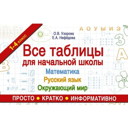 All tables for elementary school. Russian language. Mathematics. The world