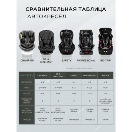 AMAROBABY BRILLANT, ISOFIX fastening, class D, group 0+/1/2/3 (0-36 kg), Biryuzovoy color, Brierous Class-14