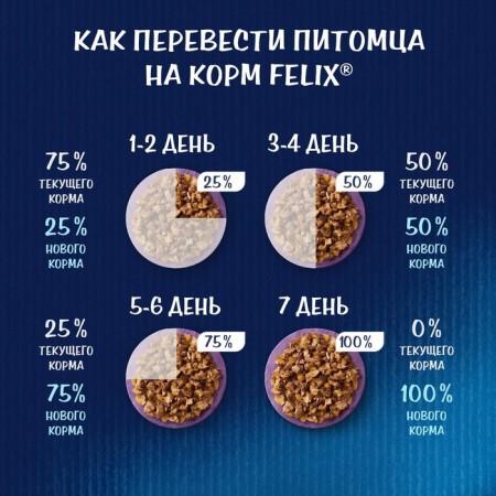 Wet feed Felix delicious pieces for cats, rabbit in gheart 75 g-5