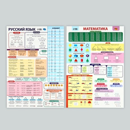 Set of training posters “Russian language and mathematics 1-4 grade” 2 in 1, a3-2