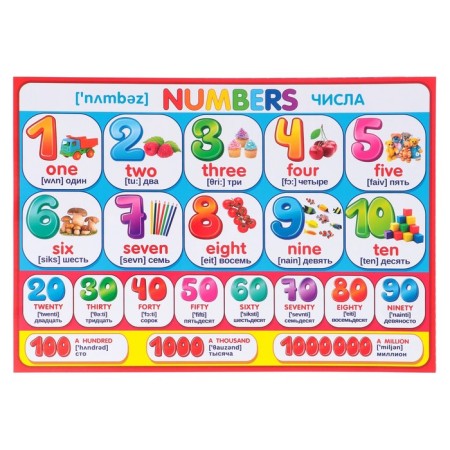 Set of posters "English" 30x43 cm-4