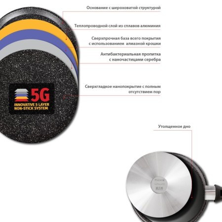 Набор посуды Olivetti Avanti KPA711, d=24 см-3