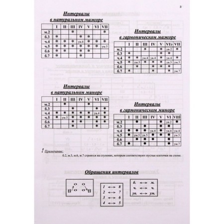 Workbook. Solfezhio, Grade 6, Kalinina G.F.-1