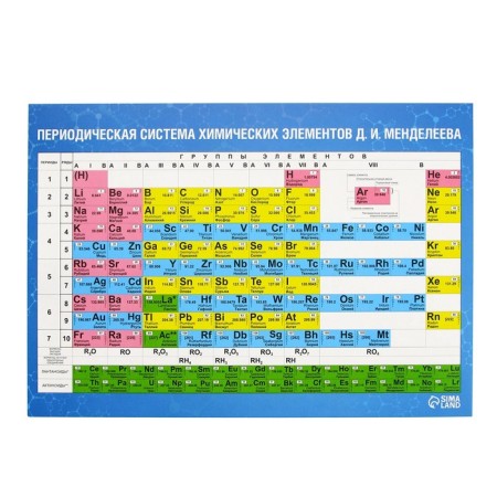 Training poster "Mendeleev table", a5-1