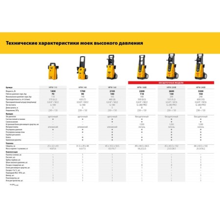 High pressure washing Steher HPW-110, 1400 W, for the G-180 pistol-4