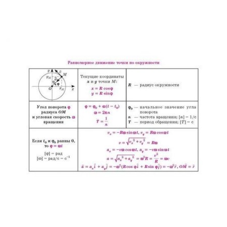 Directory. All formulas in physics. Khrebtov V.A.-2