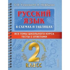 Russian language in diagrams and tables with tests. Grade 2. Uzorova O.V., Nefyodova E.A.