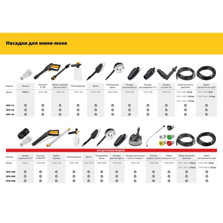 High pressure washing Steher HPW-160, 2100 W, for the G-180 pistol-5