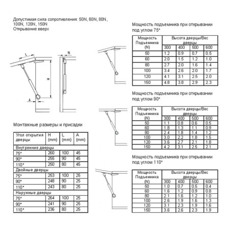Газовый лифт ТУНДРА GL080BL, 80N, цвет черный-13