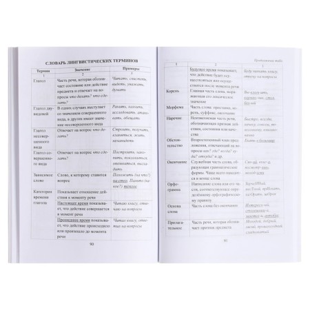 GEF. Russian language. Spelling n-nn in different parts of speech. Algorithms, exercises, test tests 5-11 grade, Pryanikova O. V.-7