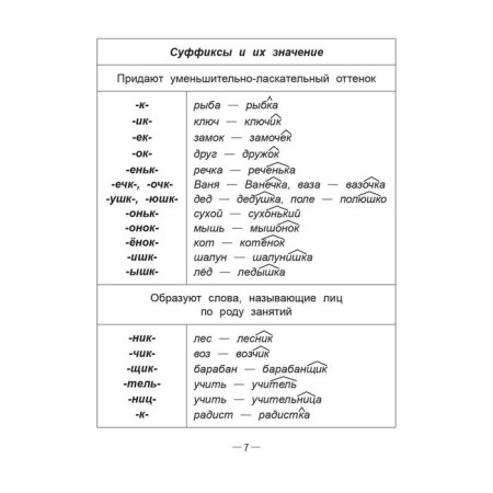 Handbook of Russian language in elementary school. 4th grade. Krasnitskaya A.V.-13