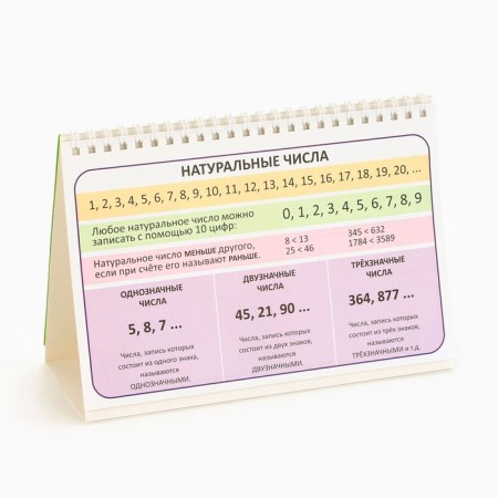 Desktop cheat sheets "Mathematics 1-4 class"-2