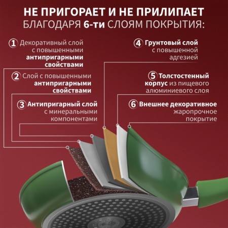 Forged pan Magistro Avocado, D = 24 cm, removable handle Soft-Touch, anti-stick coating, induction, color green-2