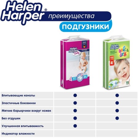 Children's diapers Helen Harper Baby, size 6 (XL), 40 pcs.-8