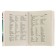 "Anglo-Russian-Russian-English dictionary with pronunciation", Matveev S. A.