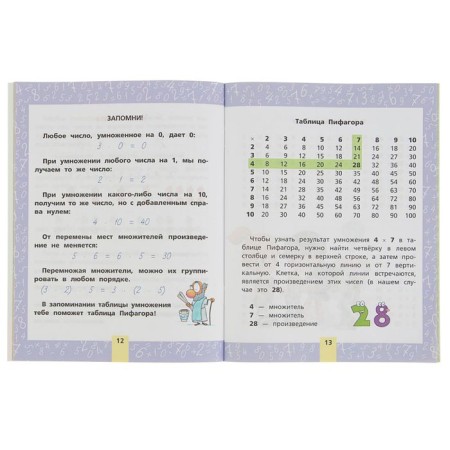 All mathematics for elementary school-1