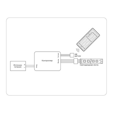 Ambrella controller for RGB LED tapes with an infrared remote control 6A 12V 72W/ 24V 144W GS11251 (CR2025)-3