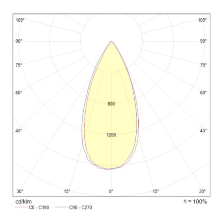 The built-in lamp Technical DL034-2-L8W, LED, 8 W, 85x85x85 mm, 790 lm, 3000k, white-2