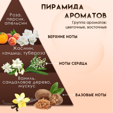Крем-гель для душа Tesori d’Oriente с ароматом лотоса и масло ши, 250 мл-1