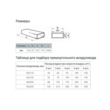 The channel is rectangular, ventilation zein, 60 x 120 mm, 1.5 m-3