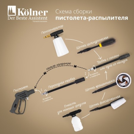 Kolner KRB42 brush rotating for high pressure from KN42KRB-5