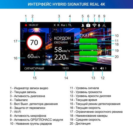DVR with a radar-detector Trendvision Hybrid Signature Real 4k-5