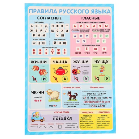 Training posters. Knowledge for schoolchildren-9