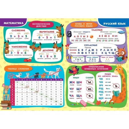 Poster-Schpargalka for elementary school-1