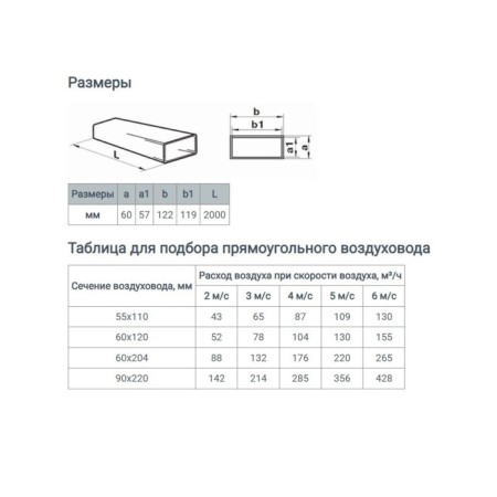 The channel is rectangular, ventilation zein, 60 x 120 mm, 2.0 m-5
