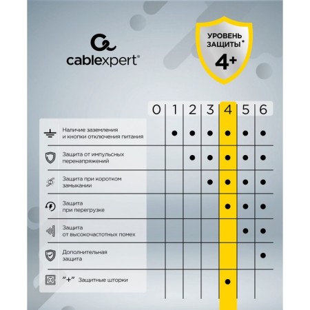Network filter Cablexpert Cube Cube-3-U4-W-1.5, 3P, 10A, 4xUSB, 1.5m, Ur. Protection 4+, White-5
